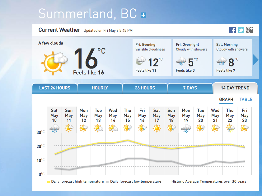 Giants Head Grind May 17th Weather Forecast